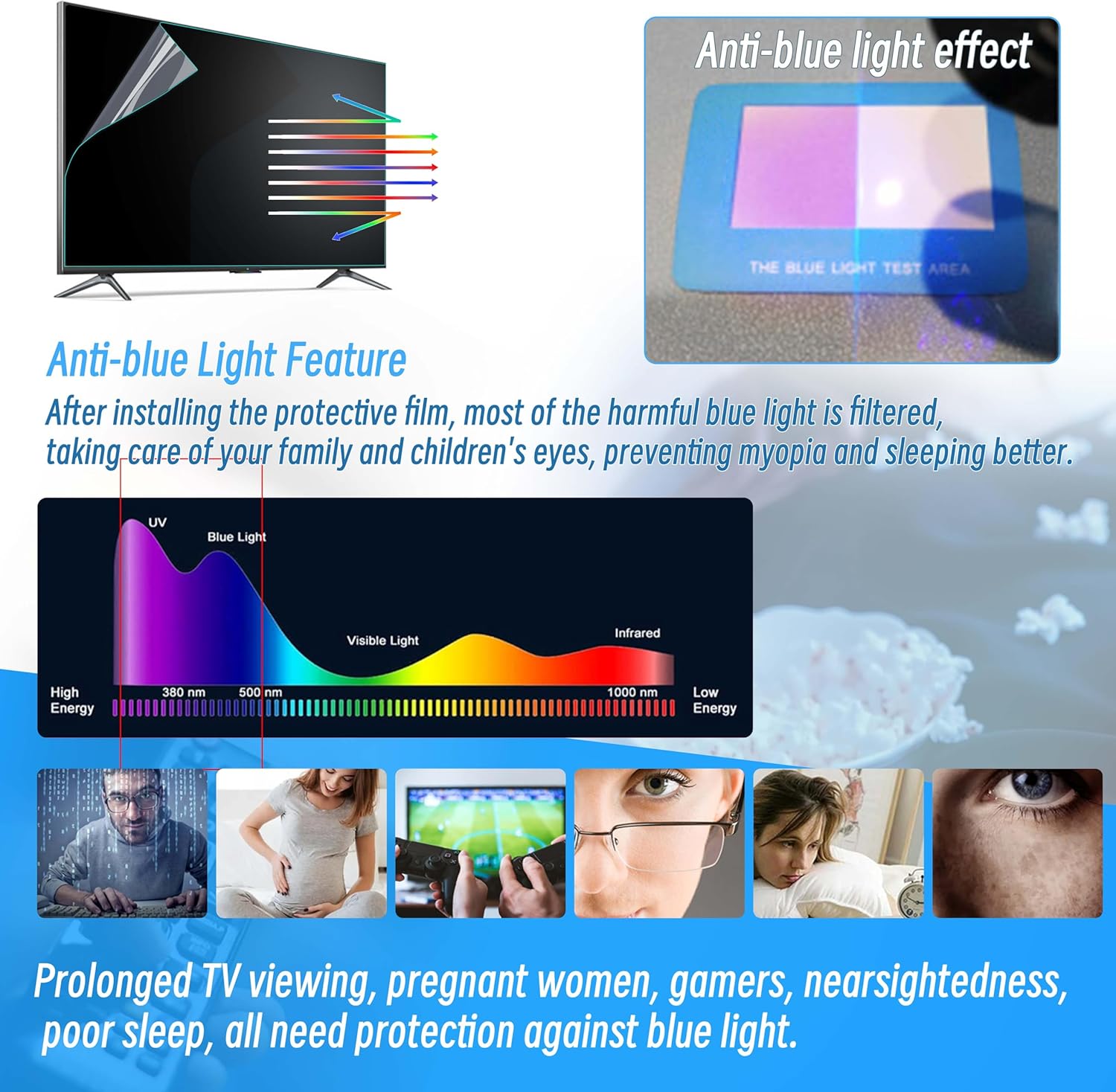 75 Inch Anti Glare TV Screen Film with Blue Light Filter,75 In TV Anti Glare Screen Protector TV Glare Stopper Matte Film (75 1645)